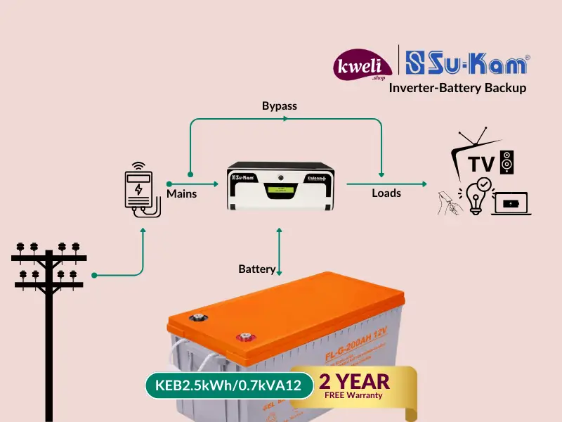 Buy new Kweli-Su-kam 2.5kWh-700VA-GEL Power Backup System; Run 10-15 Bulbs, TV, Fan, DC Iron, Phone & Laptop Charging for up to 24 Hours in Uganda - - Free Delivery > Long warranty > Lifetime After-sa